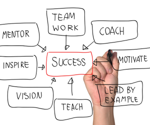 Success